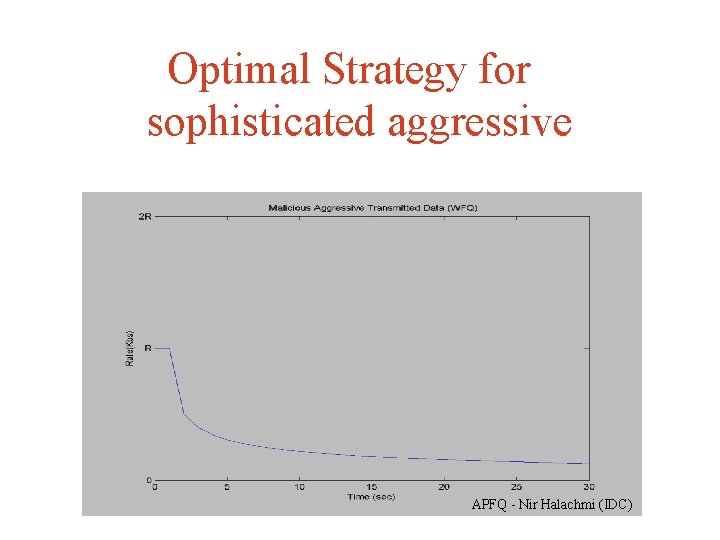 Optimal Strategy for sophisticated aggressive APFQ - Nir Halachmi (IDC) 