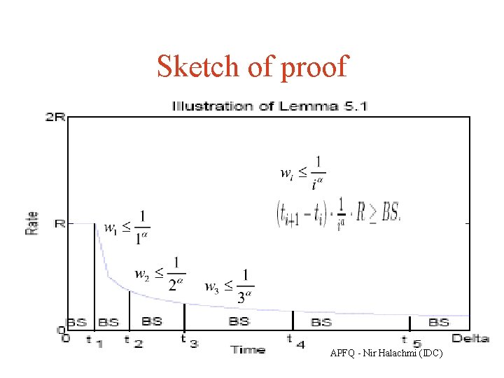 Sketch of proof APFQ - Nir Halachmi (IDC) 
