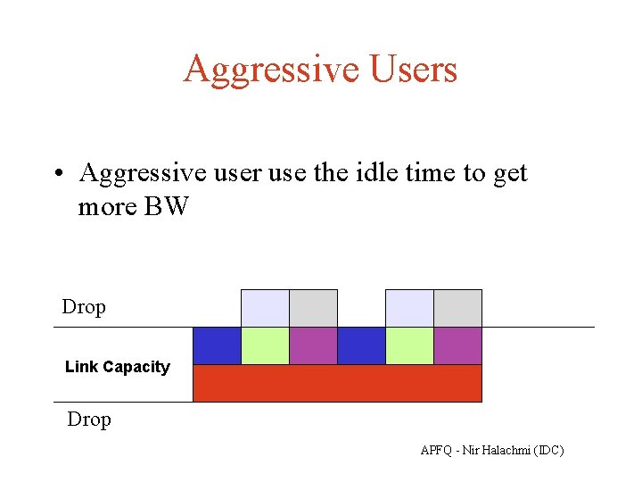 Aggressive Users • Aggressive user use the idle time to get more BW Drop