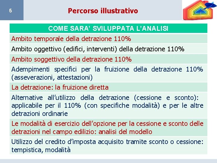 5 Percorso illustrativo COME SARA’ SVILUPPATA L’ANALISI Ambito temporale della detrazione 110% Ambito oggettivo