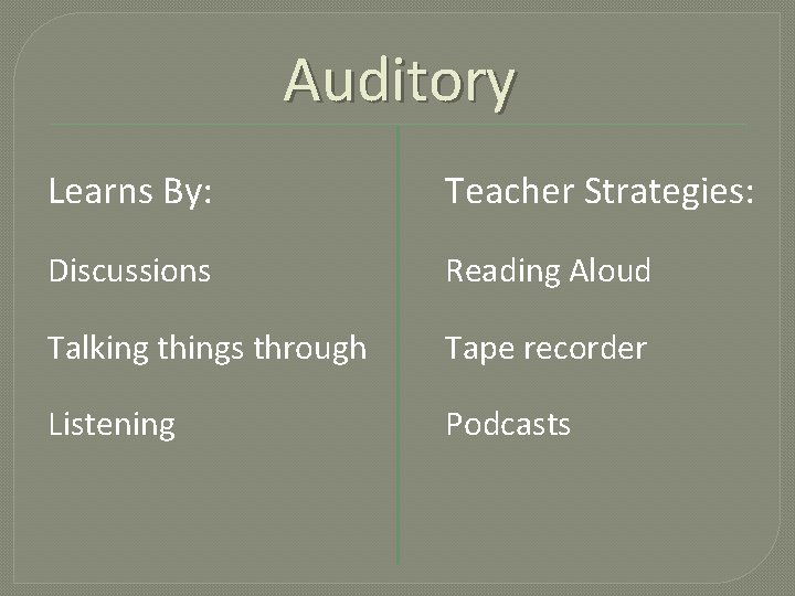 Auditory Learns By: Teacher Strategies: Discussions Reading Aloud Talking things through Tape recorder Listening