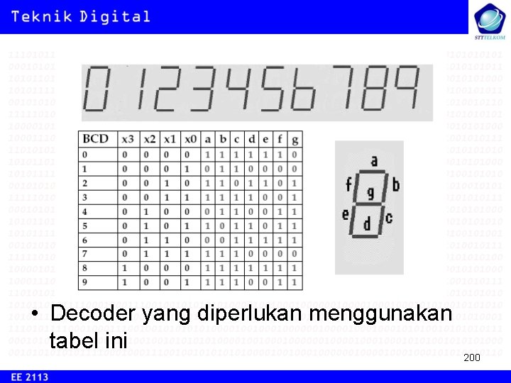  • Decoder yang diperlukan menggunakan tabel ini 200 