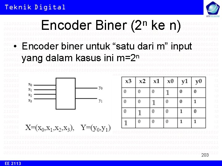 Encoder Biner (2 n ke n) • Encoder biner untuk “satu dari m” input