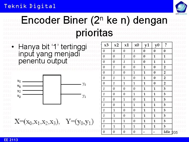 Encoder Biner (2 n ke n) dengan prioritas • Hanya bit ‘ 1’ tertinggi