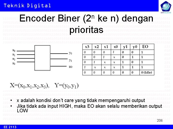 Encoder Biner (2 n ke n) dengan prioritas • x adalah kondisi don’t care
