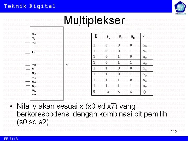 Multiplekser • Nilai y akan sesuai x (x 0 sd x 7) yang berkorespodensi