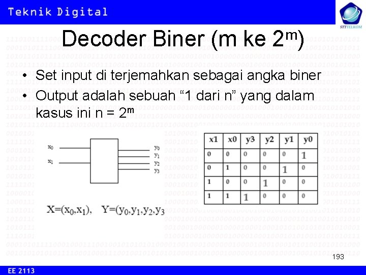 Decoder Biner (m ke 2 m) • Set input di terjemahkan sebagai angka biner