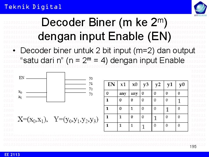 Decoder Biner (m ke 2 m) dengan input Enable (EN) • Decoder biner untuk