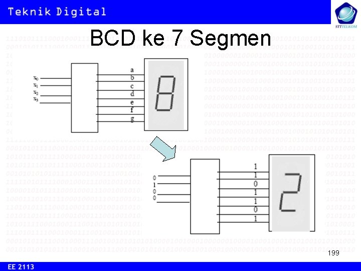 BCD ke 7 Segmen 199 