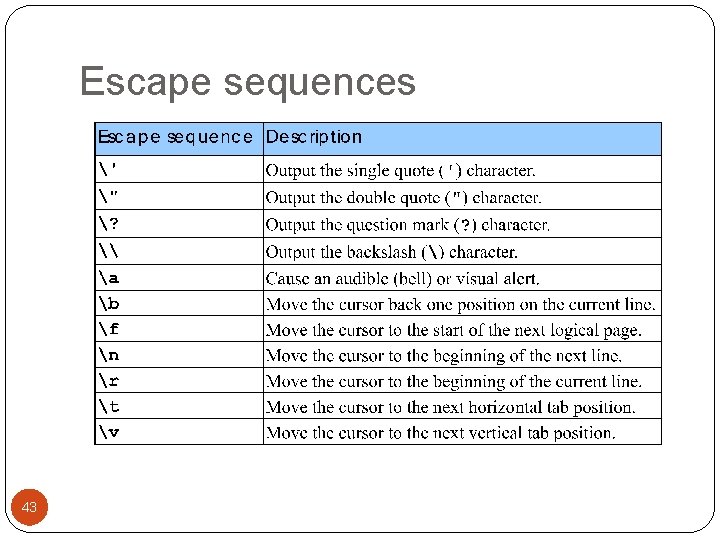 Escape sequences 43 