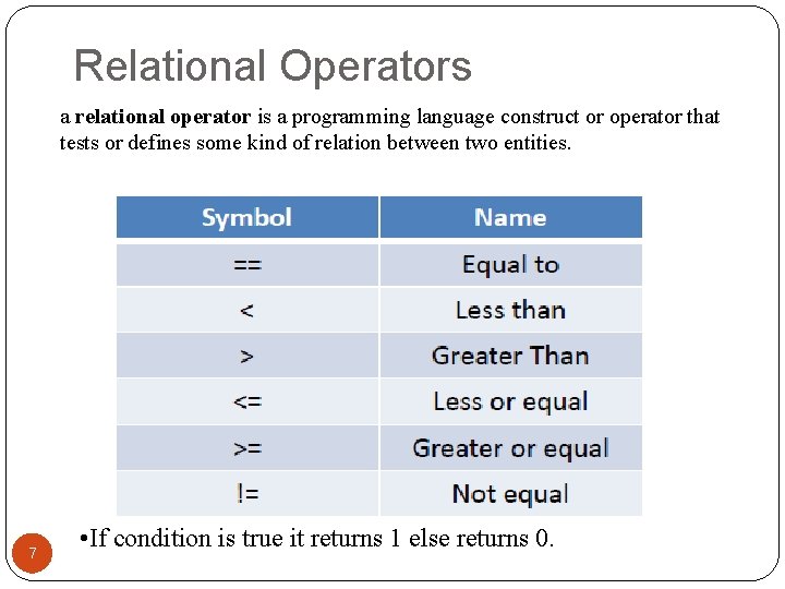 Relational Operators a relational operator is a programming language construct or operator that tests