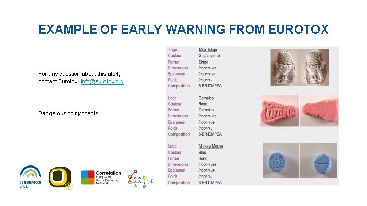 EXAMPLE OF EARLY WARNING FROM EUROTOX For any question about this alert, contact Eurotox: