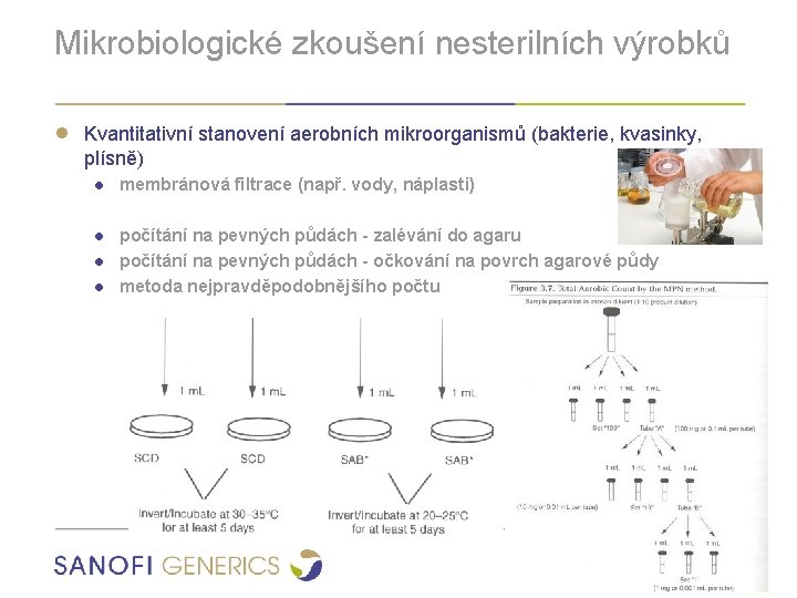 Mikrobiologické zkoušení nesterilních výrobků ● Kvantitativní stanovení aerobních mikroorganismů (bakterie, kvasinky, plísně) ● membránová