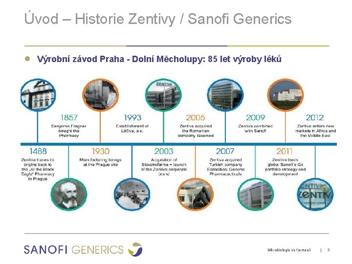 Úvod – Historie Zentivy / Sanofi Generics ● Výrobní závod Praha - Dolní Měcholupy: