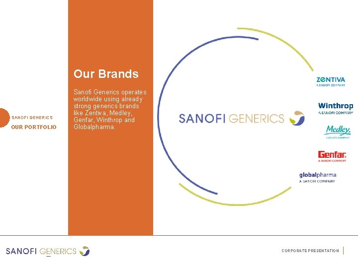 Our Brands SANOFI GENERICS OUR PORTFOLIO Sanofi Generics operates worldwide using already strong generics