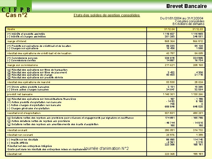  Brevet Bancaire Cas n° 2 Etats des soldes de gestion consolides libelle Du