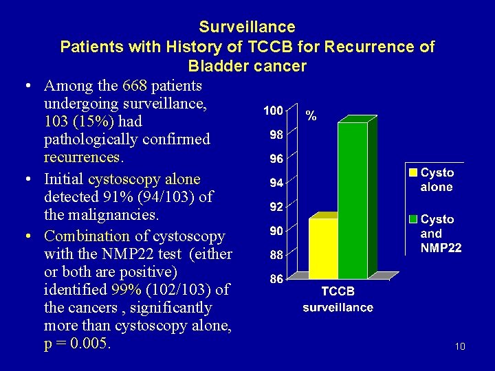 Surveillance Patients with History of TCCB for Recurrence of Bladder cancer • Among the