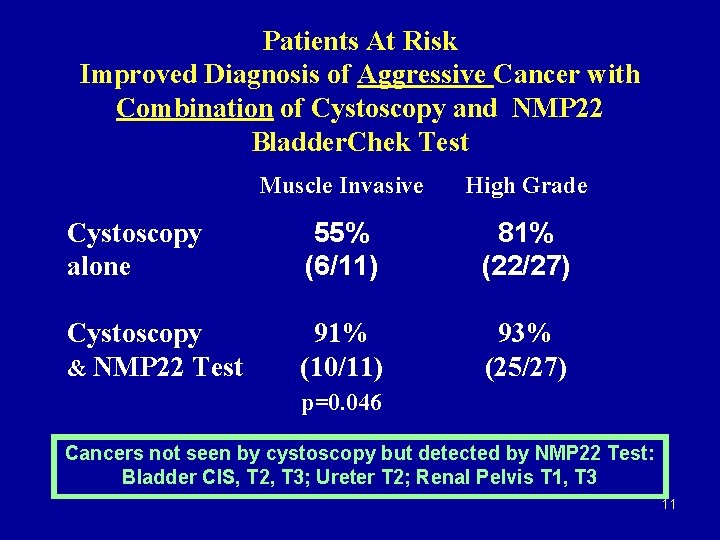 Patients At Risk Improved Diagnosis of Aggressive Cancer with Combination of Cystoscopy and NMP