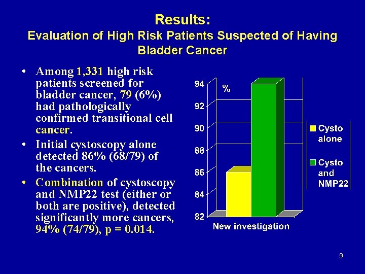 Results: Evaluation of High Risk Patients Suspected of Having Bladder Cancer • Among 1,