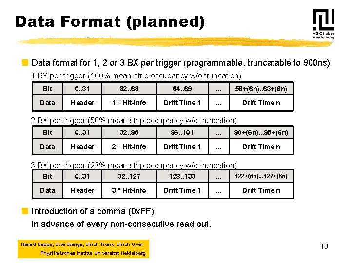Data Format (planned) ¢ Data format for 1, 2 or 3 BX per trigger