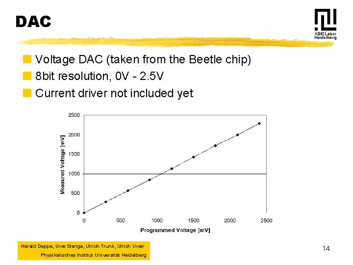 DAC ¢ Voltage DAC (taken from the Beetle chip) ¢ 8 bit resolution, 0