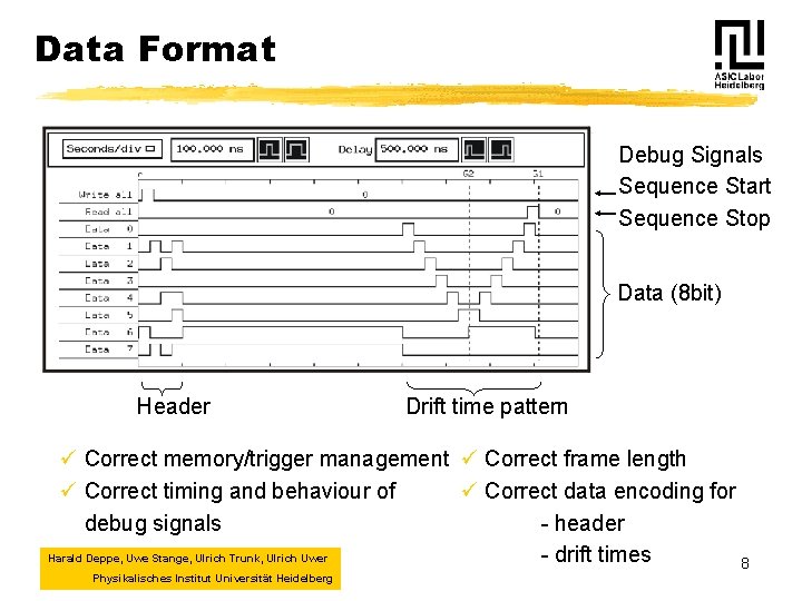 Data Format Debug Signals Sequence Start Sequence Stop Data (8 bit) Header Drift time