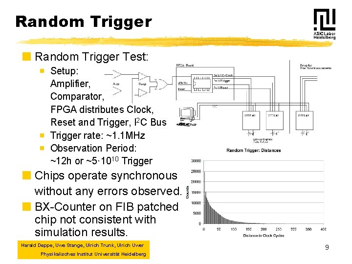 Random Trigger ¢ Random Trigger Test: ¡ Setup: Amplifier, Comparator, FPGA distributes Clock, Reset