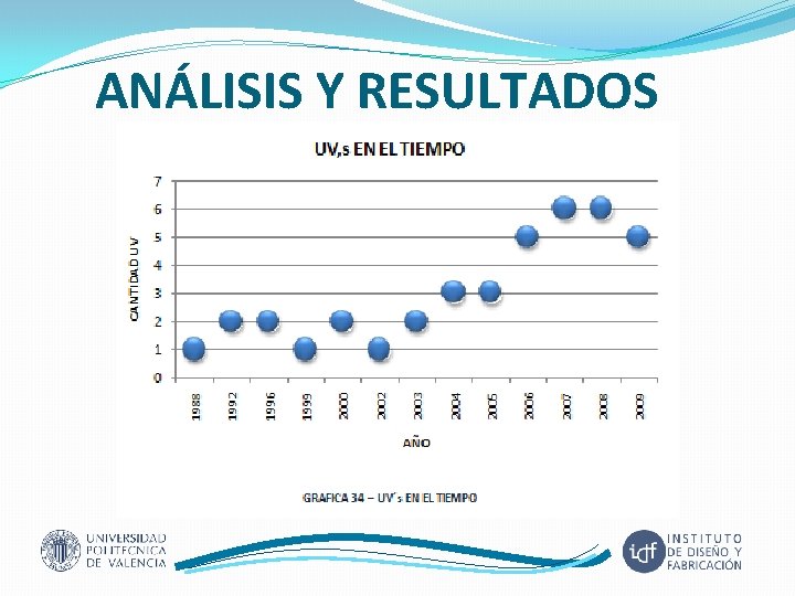 ANÁLISIS Y RESULTADOS 