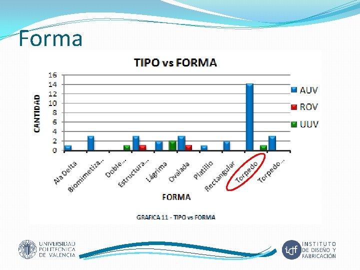 Forma 