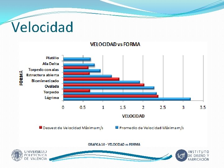 Velocidad 