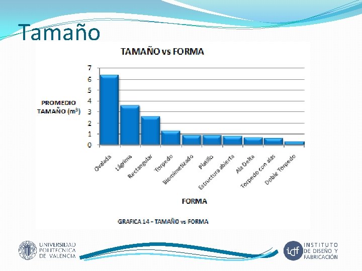 Tamaño 