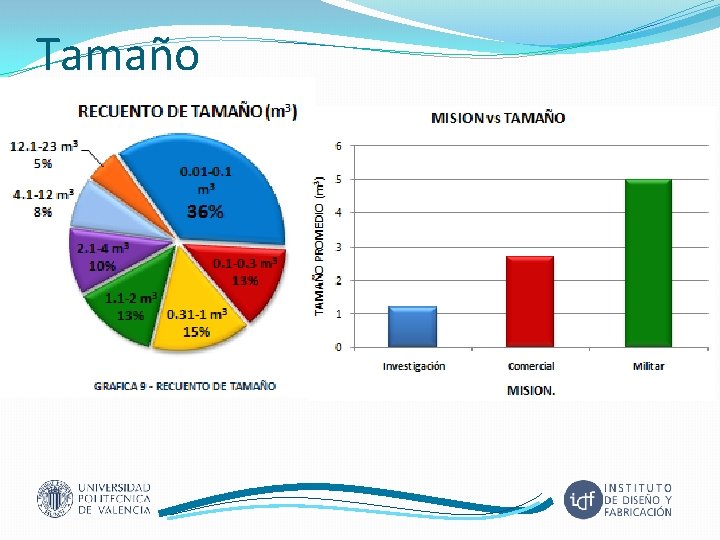 Tamaño 