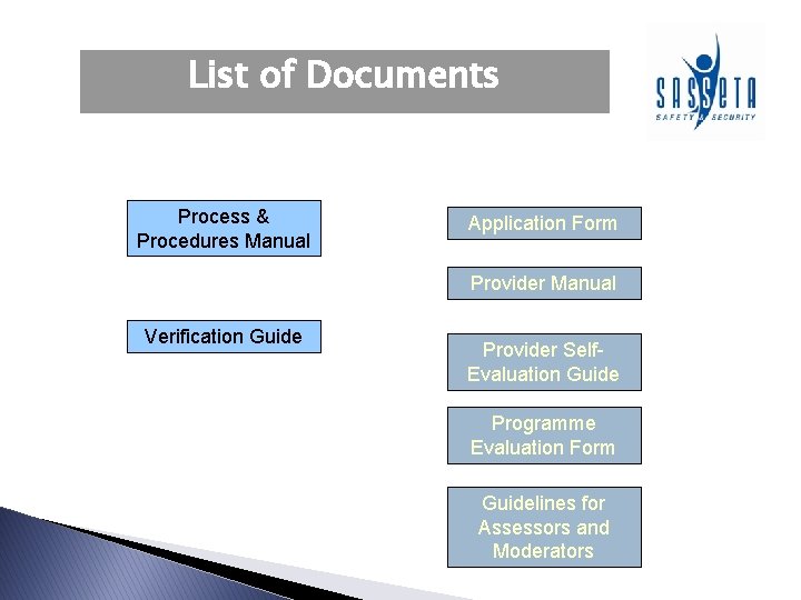 List of Documents Process & Procedures Manual Application Form Provider Manual Verification Guide Provider