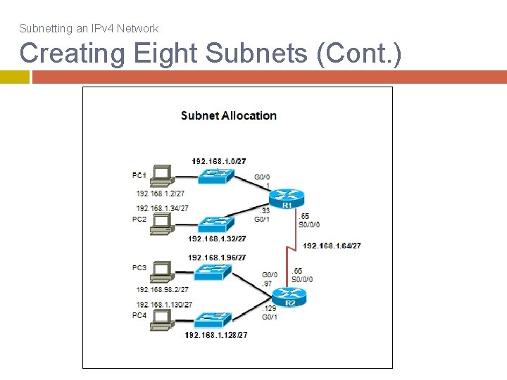 Subnetting an IPv 4 Network Creating Eight Subnets (Cont. ) 
