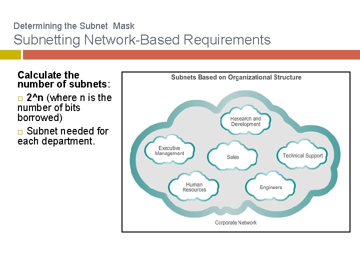 Determining the Subnet Mask Subnetting Network-Based Requirements Calculate the number of subnets: 2^n (where