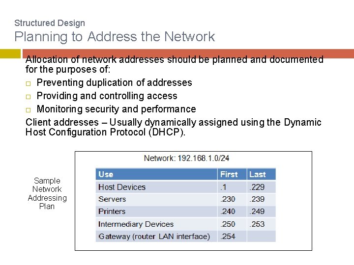 Structured Design Planning to Address the Network Allocation of network addresses should be planned