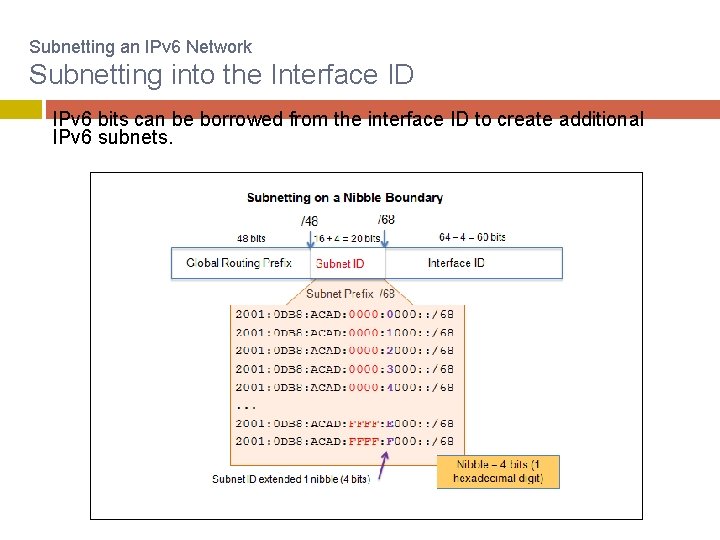 Subnetting an IPv 6 Network Subnetting into the Interface ID IPv 6 bits can