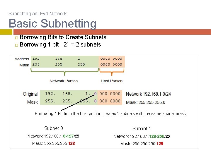 Subnetting an IPv 4 Network Basic Subnetting Borrowing Bits to Create Subnets Borrowing 1