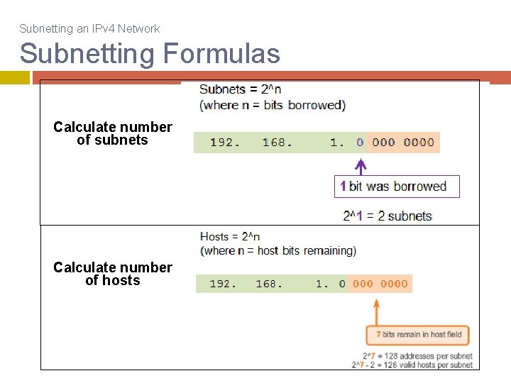 Subnetting an IPv 4 Network Subnetting Formulas Calculate number of subnets Calculate number of