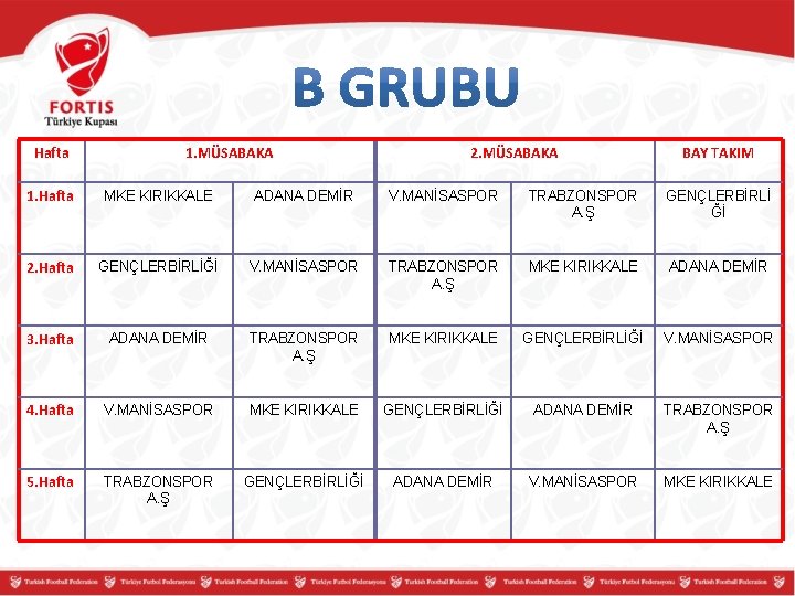 Hafta 1. MÜSABAKA 2. MÜSABAKA BAY TAKIM 1. Hafta MKE KIRIKKALE ADANA DEMİR V.