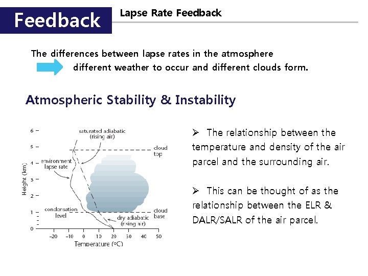 Feedback Lapse Rate Feedback The differences between lapse rates in the atmosphere different weather