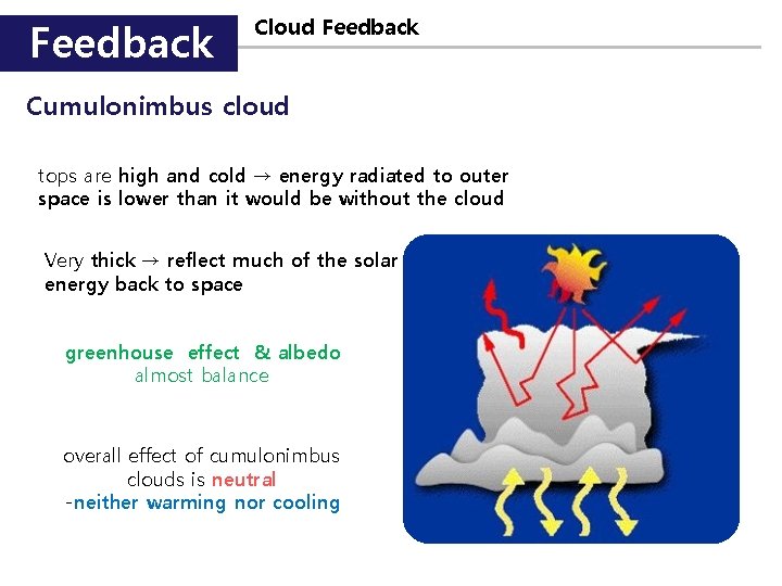 Feedback Cloud Feedback Cumulonimbus cloud tops are high and cold → energy radiated to