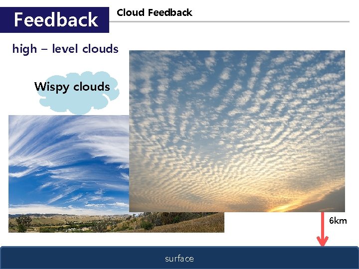 Feedback Cloud Feedback high – level clouds Sparse clouds Wispy clouds moisture 6 km