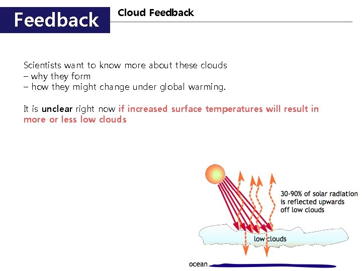 Feedback Cloud Feedback Scientists want to know more about these clouds – why they