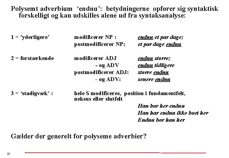 Polysemt adverbium ‘endnu’: betydningerne opfører sig syntaktisk forskelligt og kan udskilles alene ud fra