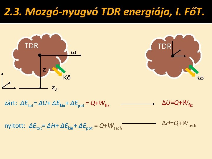 2. 3. Mozgó-nyugvó TDR energiája, I. FőT. TDR ω TDR z Kö Kö z