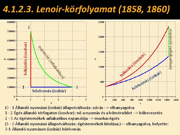 4. 1. 2. 3. Lenoir-körfolyamat (1858, 1860) iab (ad ió nz s) hőelvonás (izobár)