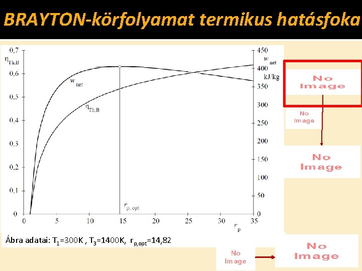 BRAYTON-körfolyamat termikus hatásfoka Ábra adatai: T 1=300 K , T 3=1400 K, rp, opt=14,