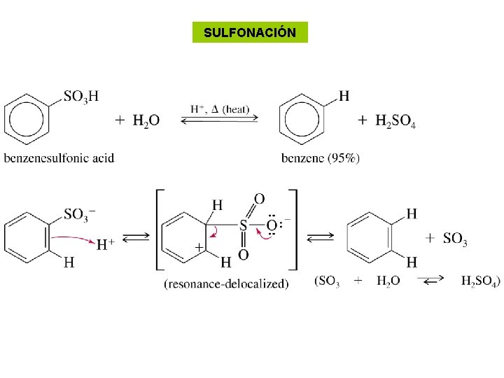 SULFONACIÓN 