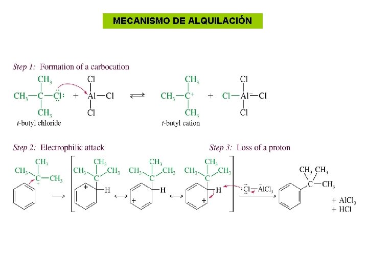 MECANISMO DE ALQUILACIÓN 